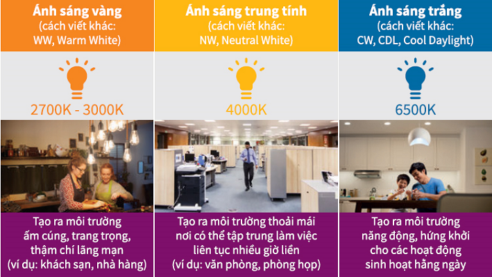 Lựa chọn màu ánh sáng