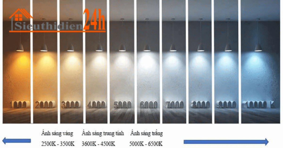 Độ Màu Của Một Bóng Đèn LED