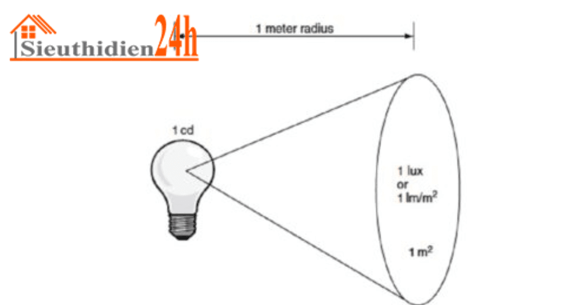 Đơn Vị Đo Cường Độ Ánh Sáng