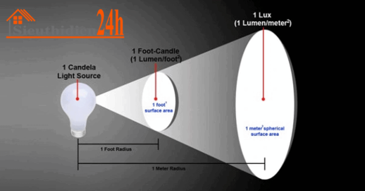 Mối Quan Hệ Giữa Quang Thông Với Công Suất