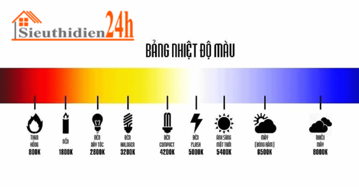Thang Đo Nhiệt Độ Màu