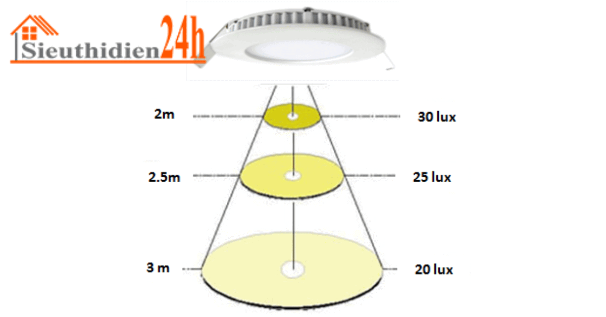 Tiêu Chuẩn Chiếu Sáng Tự Nhiên