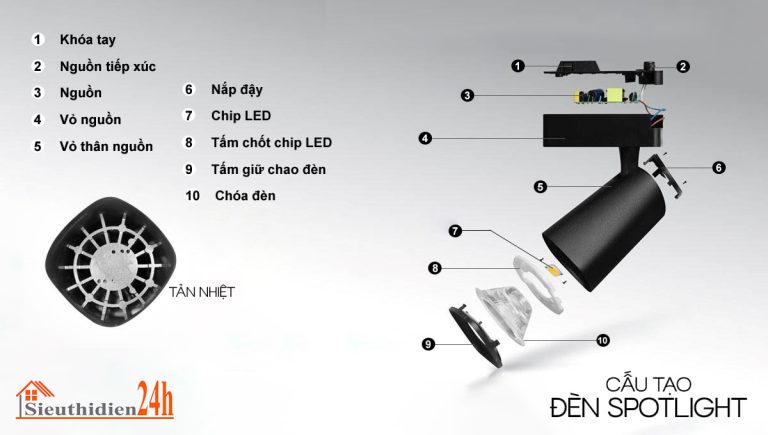 Đèn Spotlight là gì – Kích thước đèn Spotlight phổ biến